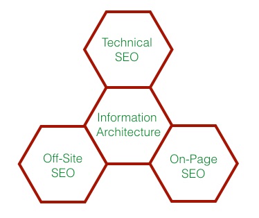 StructuredSEO Consulting Services
