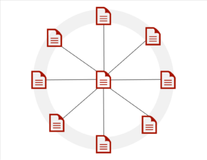 Example of Content Wheel