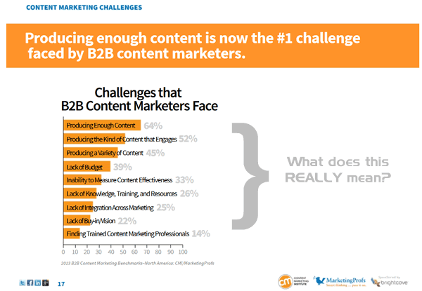 Content Marketing Challenges