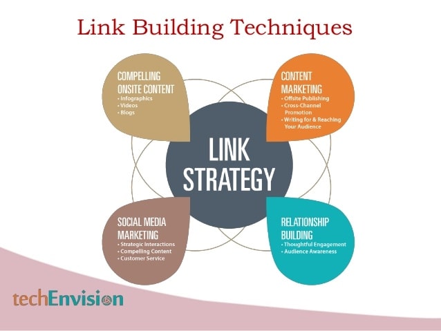 Link Building Techniques